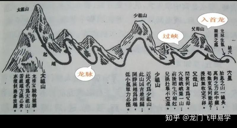 如何判斷龍脈的吉兇？