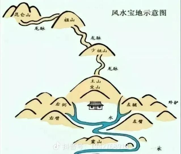 如何判斷龍脈的吉兇？