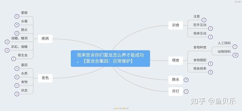 如何判斷雷龍魚是否吞餌？