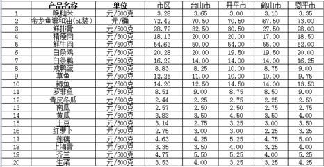 今年金龍魚價格多少（2024年金龍魚價格多少錢一只一條）