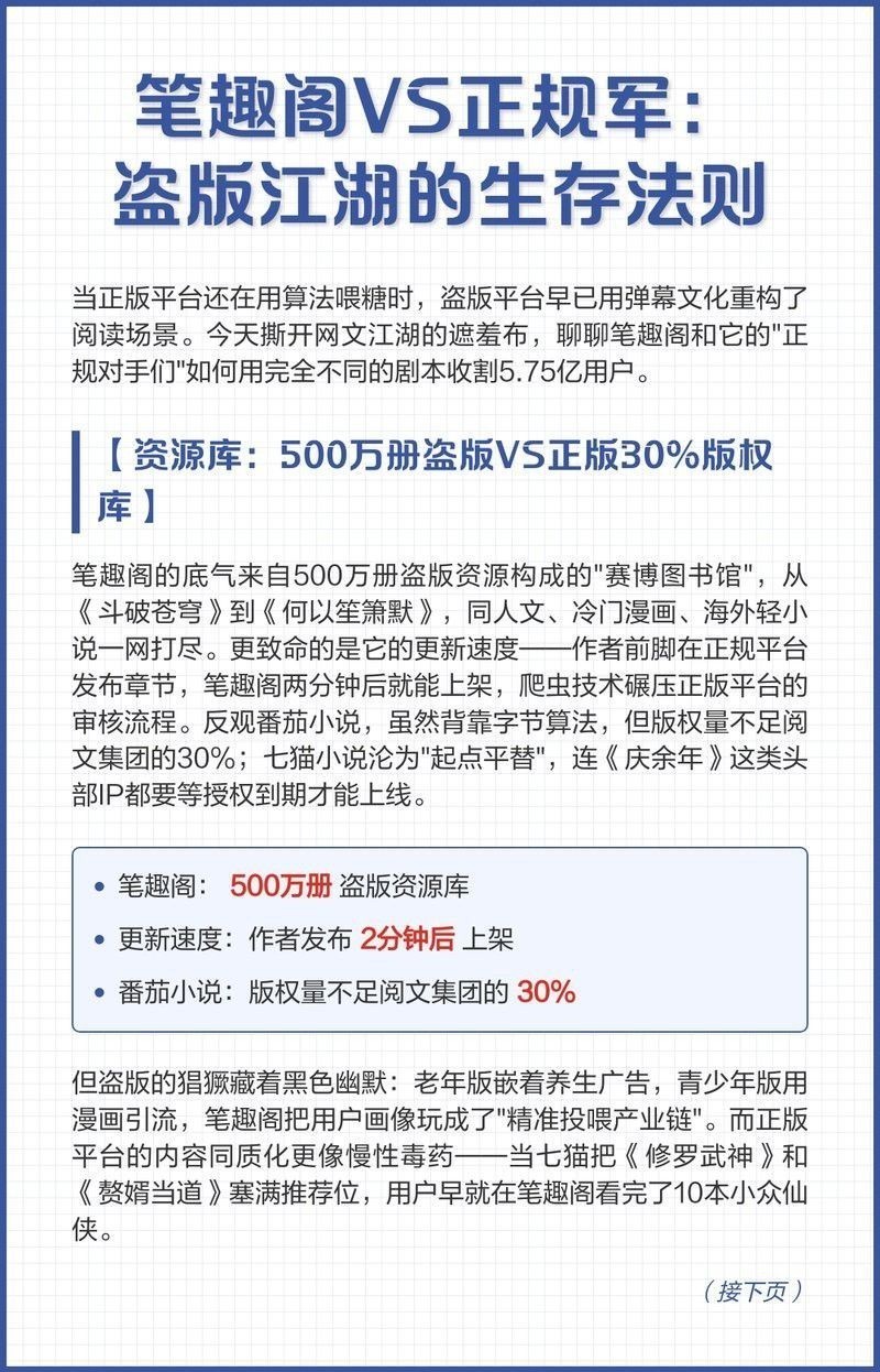 筆趣閣上的小說是否都未經授權？