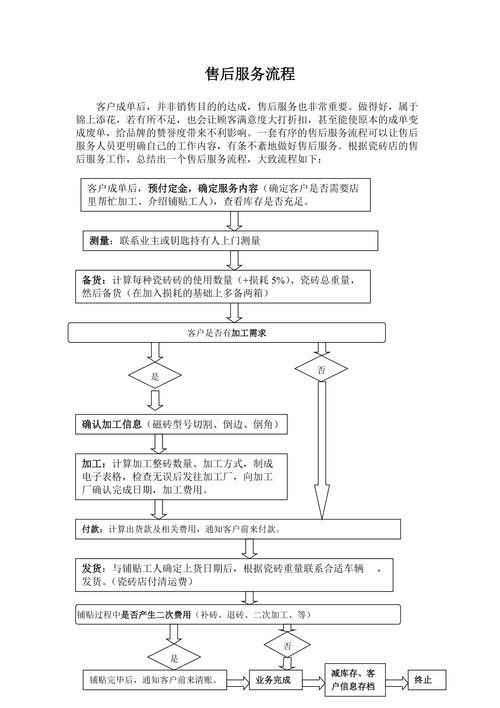 如何預約蘇州金龍的售后服務？ 如何預約蘇州金龍的售后服務？ 龍魚百科 第5張