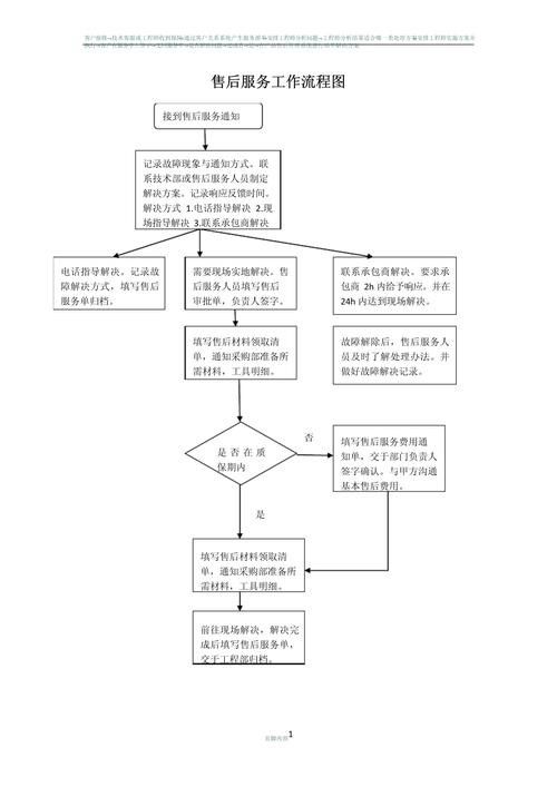 如何預約蘇州金龍的售后服務？ 如何預約蘇州金龍的售后服務？ 龍魚百科 第6張
