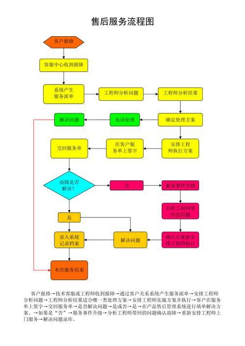 如何預約蘇州金龍的售后服務？ 如何預約蘇州金龍的售后服務？ 龍魚百科 第3張