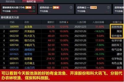 龍魚眼睛有白霧（龍魚眼睛出現白霧可能是由于多種因素引起的）