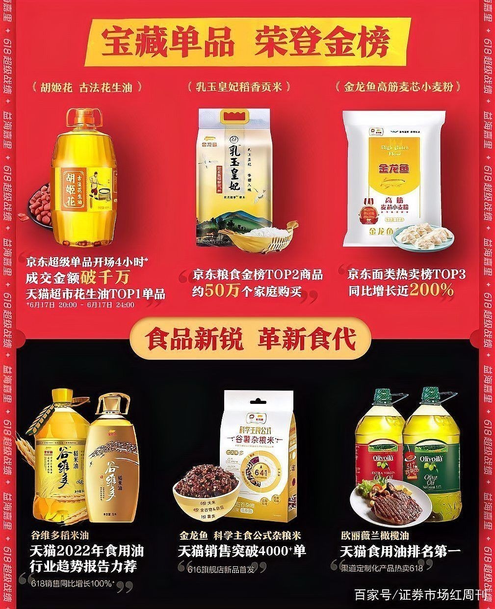 金龍魚電商渠道占比是多少？