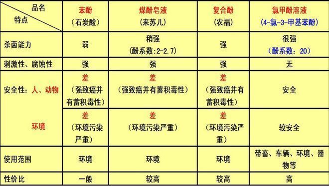 龍魚不正常的表現是什么：龍魚不正常的表現 龍魚不正常的表現是什么：龍魚不正常的表現 龍魚百科 第1張