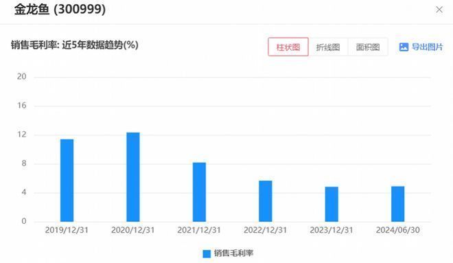 金龍魚為什么便宜了呢:金龍魚價格波動受哪些因素影響 龍魚百科 第4張 金龍魚為什么便宜了呢:金龍魚價格波動受哪些因素影響 金龍魚為什么便宜了呢:金龍魚價格波動受哪些因素影響 龍魚百科 第4張