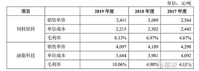 金龍魚競爭力有多大啊，金龍魚品牌影響力的來源