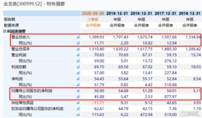 金龍魚二季度業績（金龍魚2024年二季度業績分析） 金龍魚二季度業績（金龍魚2024年二季度業績分析） 龍魚百科 第2張