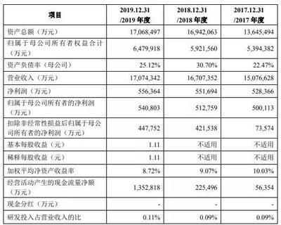 金龍魚二季度業績（金龍魚2024年二季度業績分析） 金龍魚二季度業績（金龍魚2024年二季度業績分析） 龍魚百科 第5張