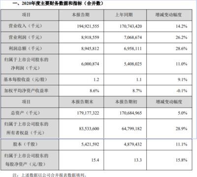 金龍魚二季度業績（金龍魚2024年二季度業績分析） 金龍魚二季度業績（金龍魚2024年二季度業績分析） 龍魚百科 第4張