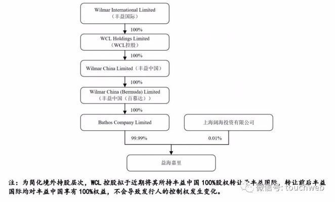 金龍魚(yú)的控股股東是誰(shuí)，金龍魚(yú)的控股股東是新加坡豐益國(guó)際集團(tuán)