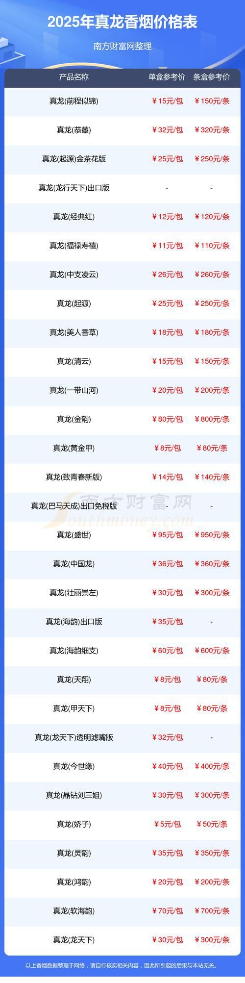 北京龍魚品牌怎么樣