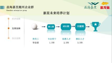 金龍魚成長期是幾年：金龍魚生長速度快嗎，怎么養長得快