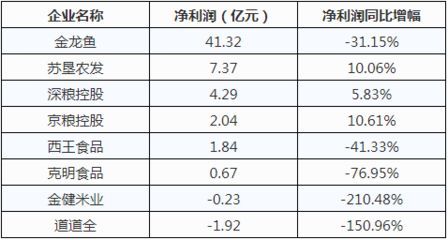 金龍魚成長性分析報告：金龍魚成長性分析 金龍魚成長性分析報告：金龍魚成長性分析 龍魚百科 第7張