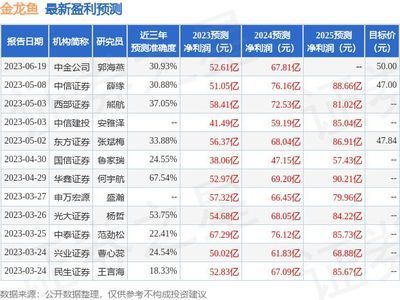 金龍魚成長性分析報告：金龍魚成長性分析 金龍魚成長性分析報告：金龍魚成長性分析 龍魚百科 第1張