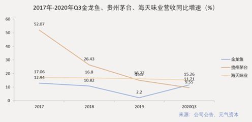 金龍魚成長性分析報告：金龍魚成長性分析 金龍魚成長性分析報告：金龍魚成長性分析 龍魚百科 第5張
