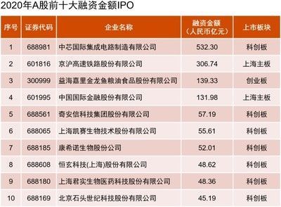 金龍魚為什么不在主板上市（金龍魚上市選擇標準）