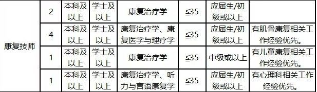 惠州龍魚治療師招聘信息電話多少 惠州龍魚治療師招聘信息電話多少 龍魚百科