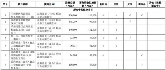 金龍魚招股說明書（金龍魚招股說明書全文）