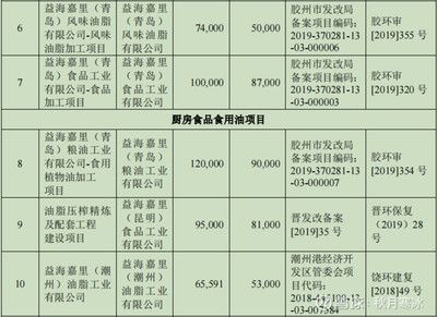 金龍魚招股說明書（金龍魚招股說明書全文）