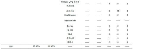 水族箱大小對魚健康影響：不同大小的水族箱對養(yǎng)魚健康的影響