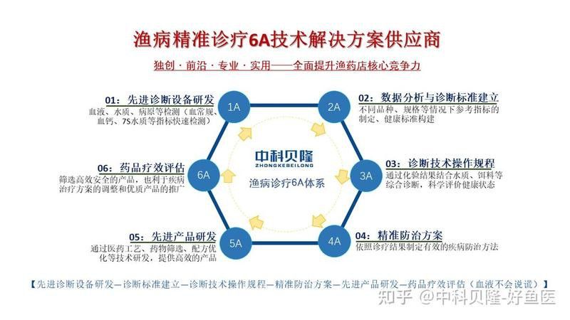 紅龍魚水質(zhì)PH質(zhì)6.2怎么辦