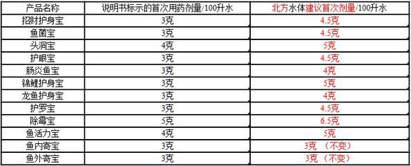 龍魚麻醉劑的安全劑量范圍:龍魚麻醉劑安全劑量范圍 龍魚百科 第2張 龍魚麻醉劑的安全劑量范圍:龍魚麻醉劑安全劑量范圍 龍魚麻醉劑的安全劑量范圍:龍魚麻醉劑安全劑量范圍 龍魚百科 第2張