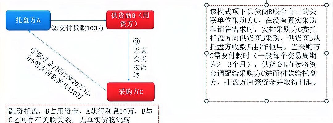金龍魚(yú)與哪些國(guó)企有爭(zhēng)議性事件？