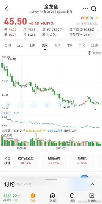永輝超市投資金龍魚多少億 永輝超市投資金龍魚多少億 龍魚百科 第2張