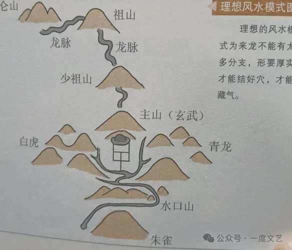 風水生龍圖片大全大圖高清