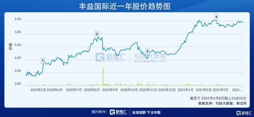 金龍魚大宗交易對股價影響，金龍魚大宗10月20日發(fā)生一筆大宗交易總成交40.64萬股 金龍魚大宗交易對股價影響，金龍魚大宗10月20日發(fā)生一筆大宗交易總成交40.64萬股 龍魚百科 第3張
