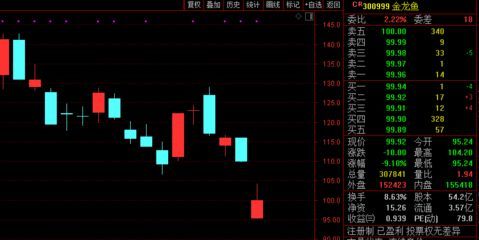 金龍魚大宗交易對股價影響，金龍魚大宗10月20日發(fā)生一筆大宗交易總成交40.64萬股 金龍魚大宗交易對股價影響，金龍魚大宗10月20日發(fā)生一筆大宗交易總成交40.64萬股 龍魚百科 第1張
