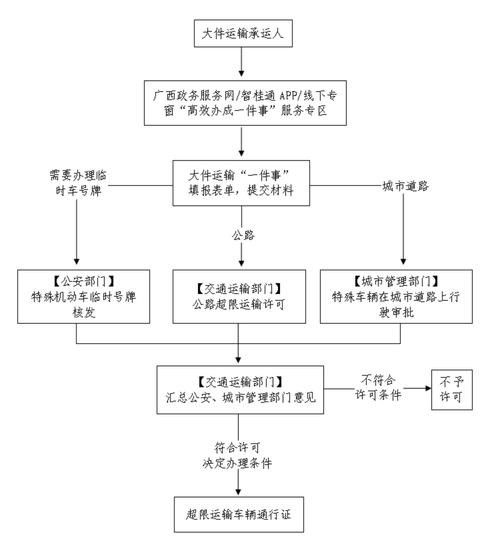 龍魚麻醉運輸