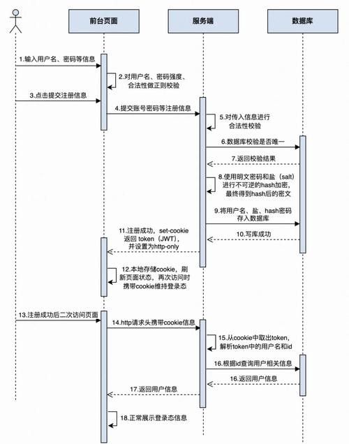 QQ閱讀新人福利如何獲取？