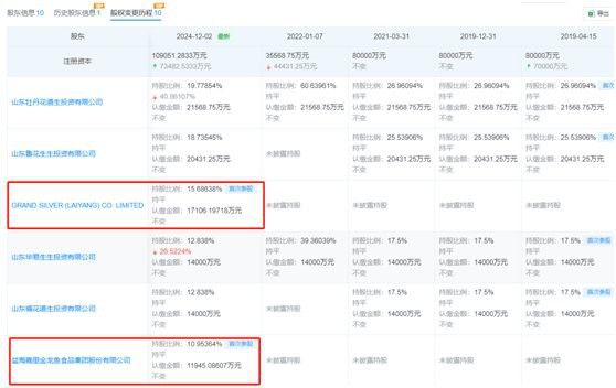 中糧收購金龍魚
