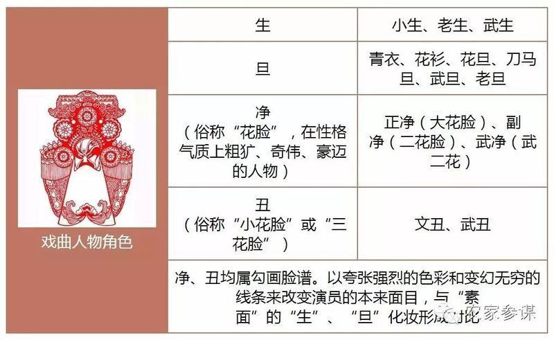 臉譜昭和
