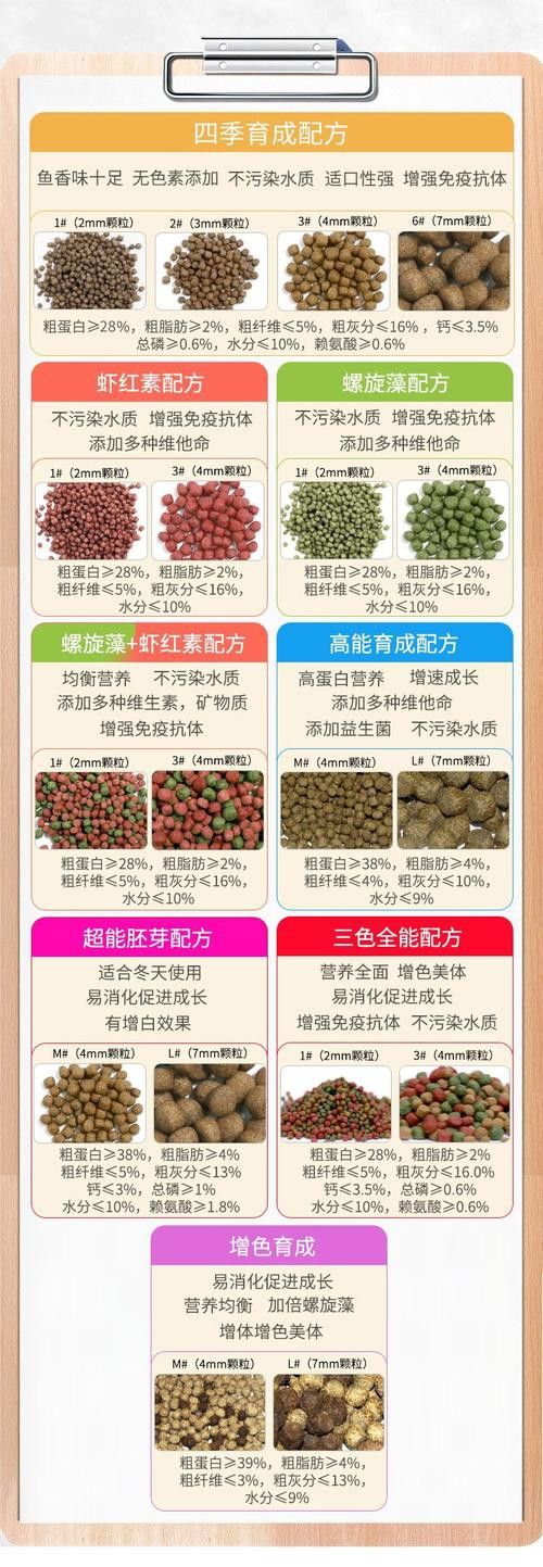 有哪些增色飼料推薦？