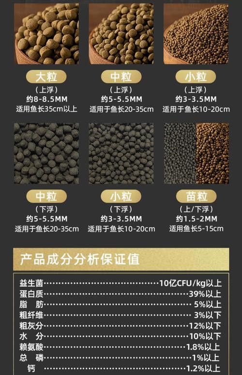 有哪些增色飼料推薦？