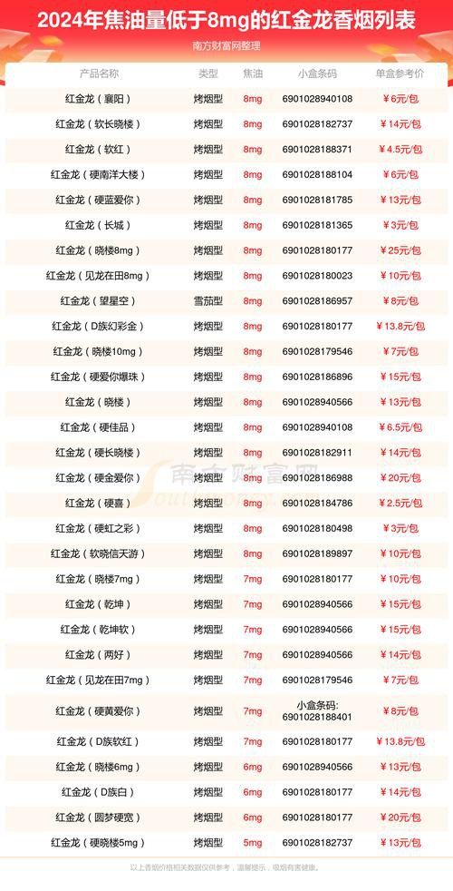 紅金龍香煙哪個型號最受歡迎？