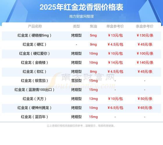 紅金龍香煙哪個型號最受歡迎？