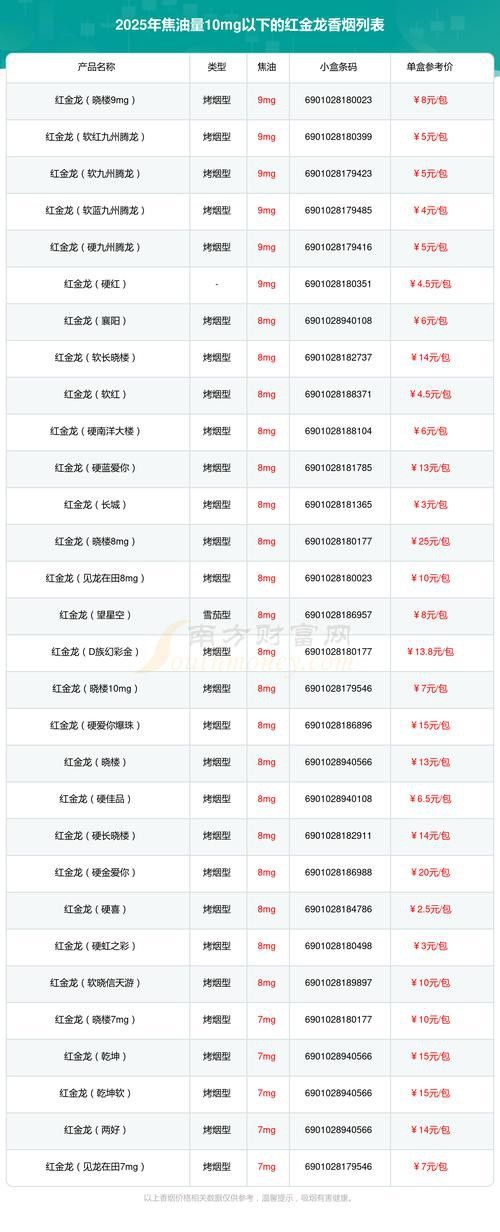 紅金龍香煙哪個型號最受歡迎？