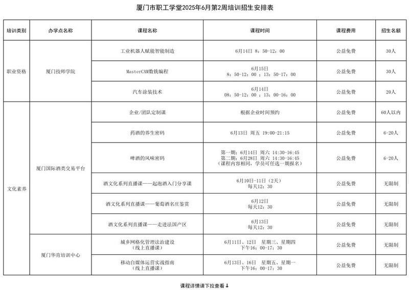 金龍魚有哪些員工培訓項目？
