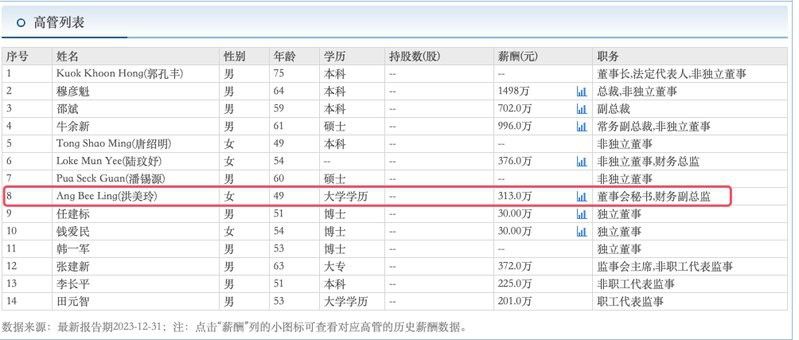 金龍魚的高管團隊還有哪些新加坡籍成員？