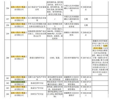 金龍魚殺菌藥：金龍魚殺菌藥作為一種高效、安全的農(nóng)業(yè)生產(chǎn)中常見疾病預(yù)防