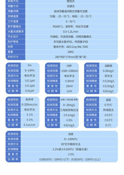 有哪些品牌的水質(zhì)測試劑推薦