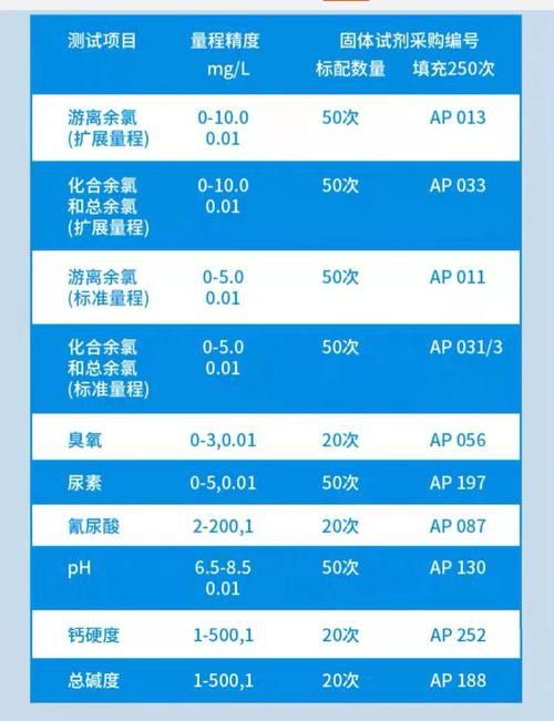 有哪些品牌的水質(zhì)測試劑推薦
