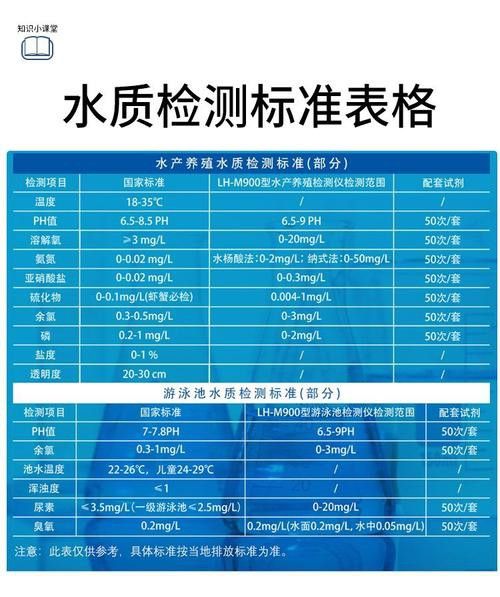 有哪些品牌的水質(zhì)測試劑推薦