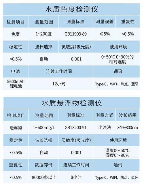 有哪些品牌的水質(zhì)測試劑推薦
